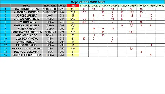 CLASIFICACION PROVISIONAL COPALICANTE 2014 OCTUBRE - SWRC by MSC