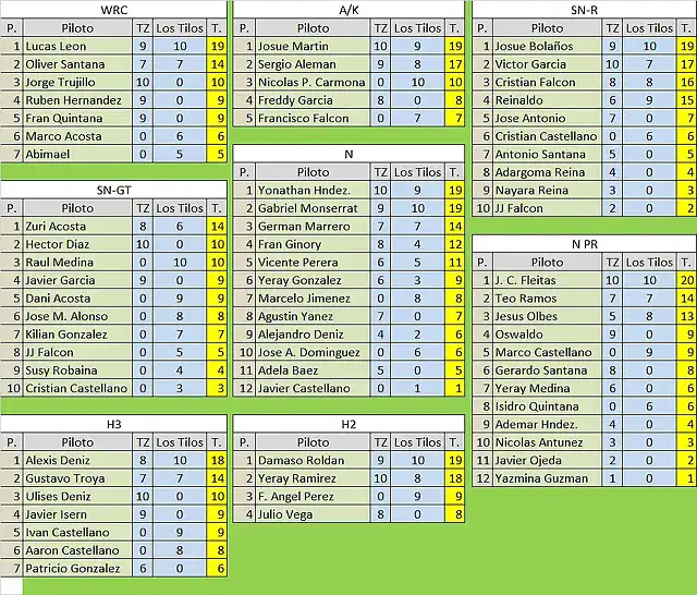 CLASIFICACION PILOTOS