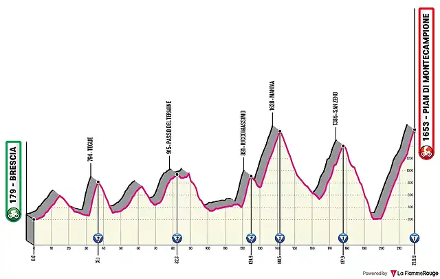 brescia-pian-di-montecampione