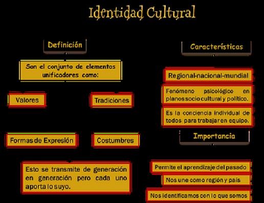 identidad cultural CUADRO