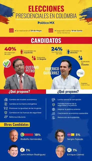 elecciones-presidenciales-en-colombia_750x_628c02f1adfbe