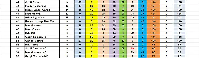 CAMP TOTAL DESPRES SLOTSAB 41 AL 55