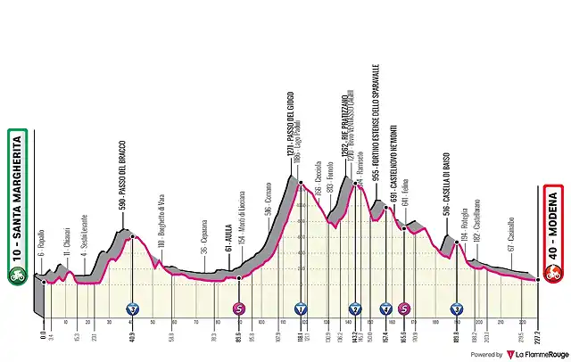 santa-margherita-modena