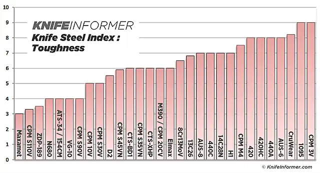 Steel-charts-toughness-v3