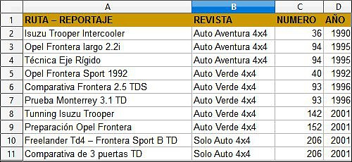 articulos4x4