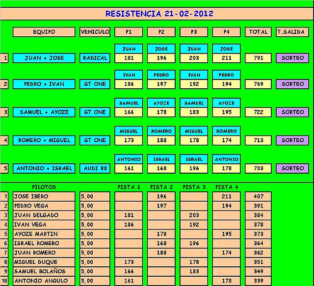 RESISTENCIA 1