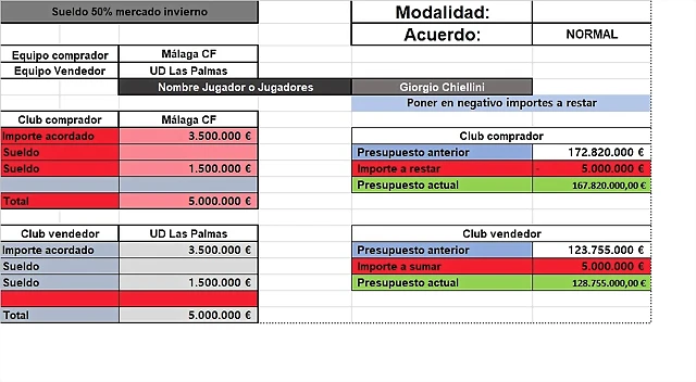 chelini chelini