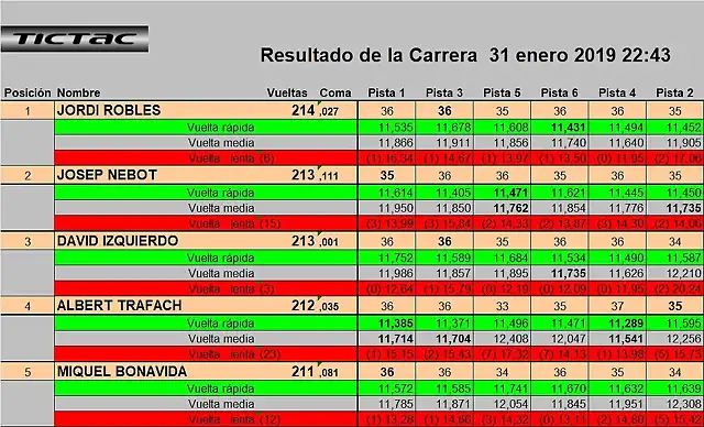 RESULT DEL 1 AL 5