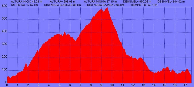 ENTRENO VILA-VELLA 22-1-2012