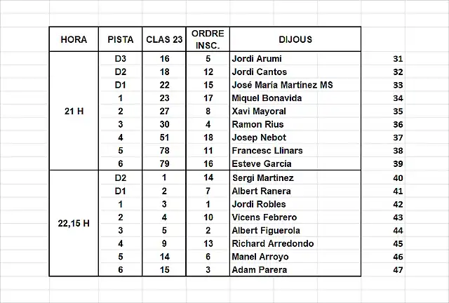 MANIGUES SCM 3