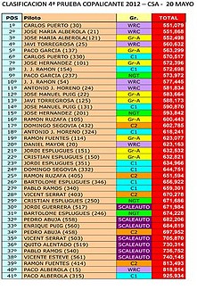 CLASIFICACION CSA 20 MAYO 2012 [640x480]