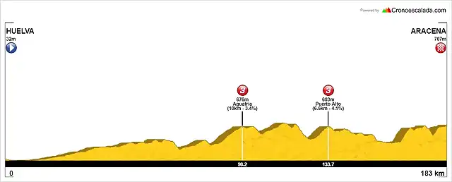 Etapa+1+Huelva-Aracena