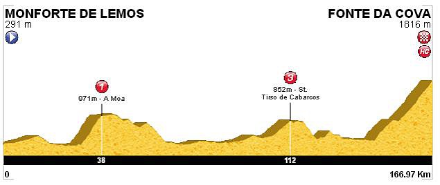 17. Monforte - Fonte da Cova