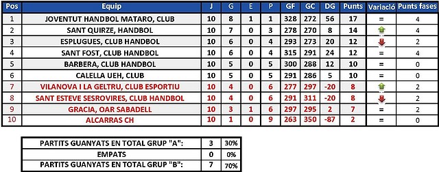 2010-2011 Fase permanencia J2