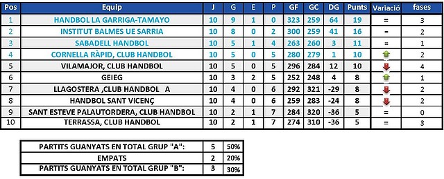 2010-2011 Fases ascens J2