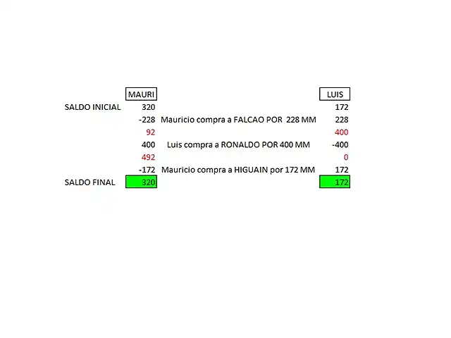 transaccion