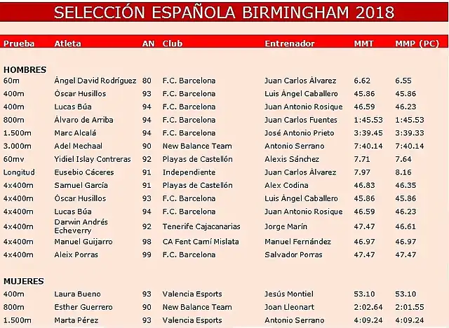 aTLETISMObIRMINGHAM2018-1