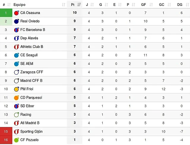 jornada 4