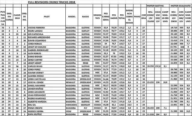 FULL VERIFICACIONS CRONO 2018