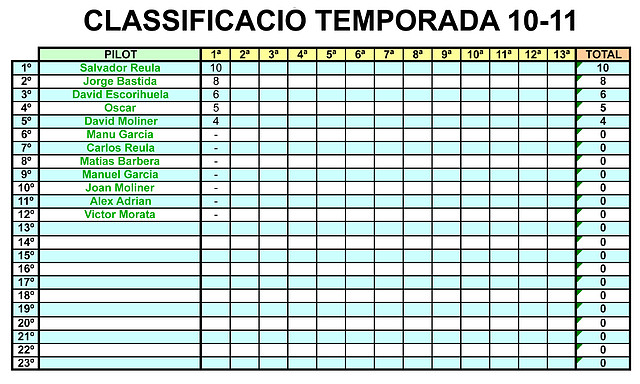 clas temporada 09-10