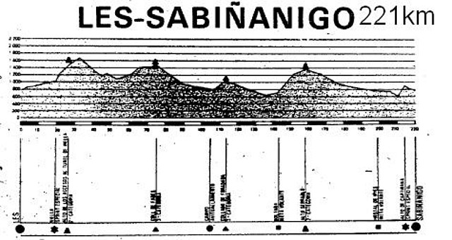 sabianigo