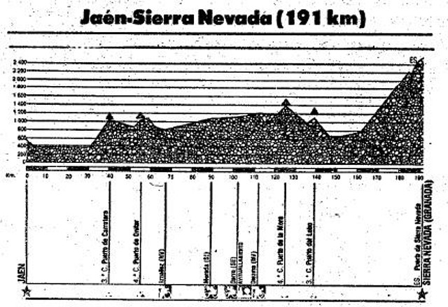 Nevada