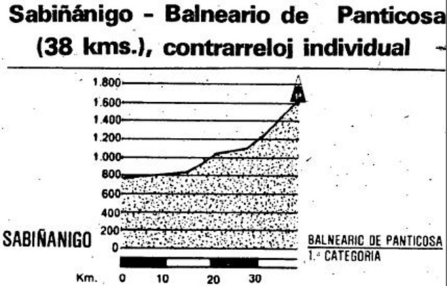 panticosa