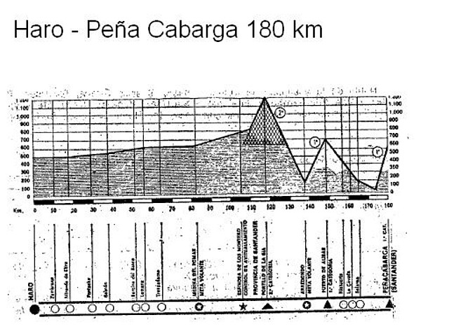 pea cabarga