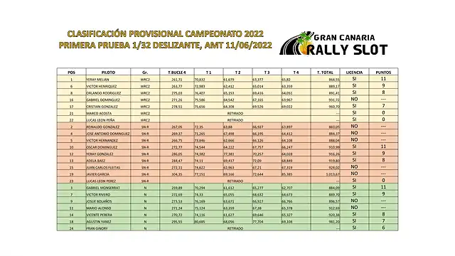 CLASIFICACION GRAN CANARIA