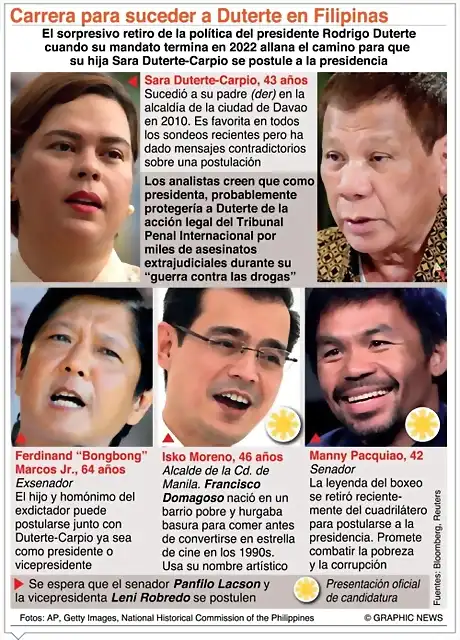 Cuatro-candidatos-a-la-presidencia-de-Filipinas-696x969