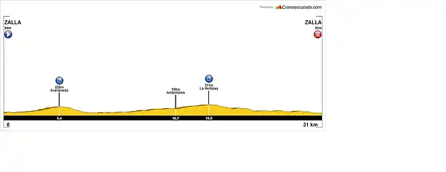 Bizkaia+WCH+(CRI+Hombres+Junior)