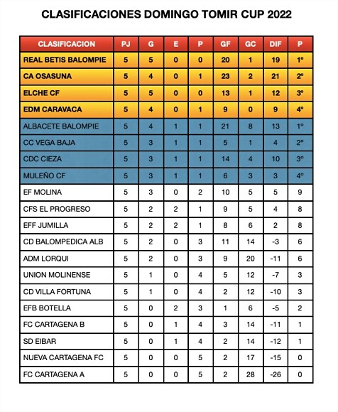 Tomir Cup2022-9