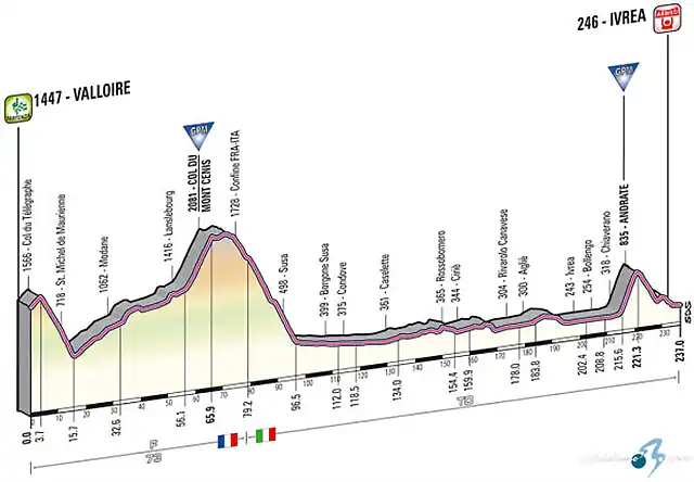 recorridoetapa16girodei