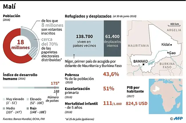 EleccionesMali2018-1