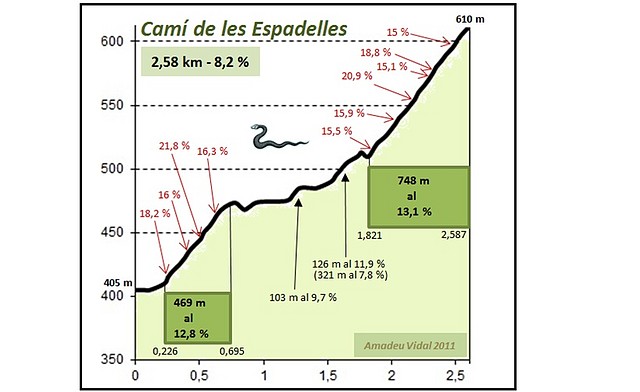 Perfil Cam de les Espadelles presentaci