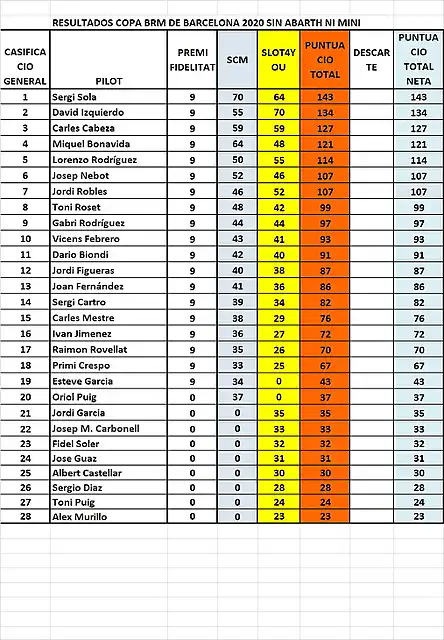 CAMPEONAT DESPRES SENSE MINI NI ABARTH