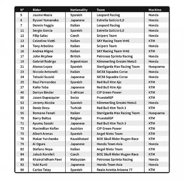 lista-moto32020