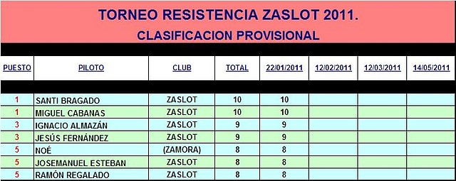 TORNEO RESISTENCIA ZASLOT 2011