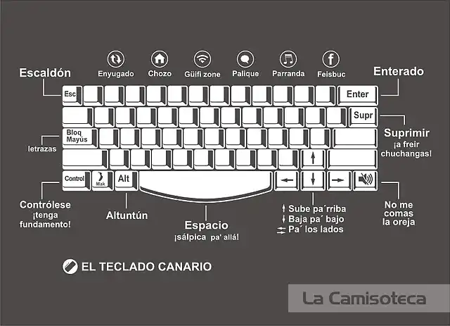 teclado canario