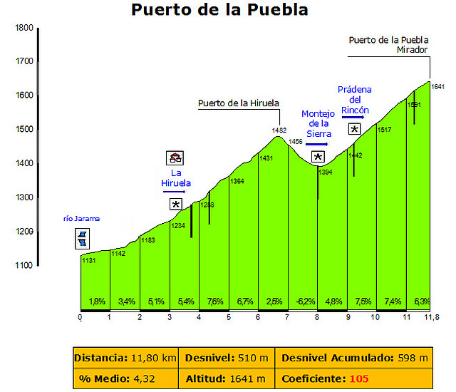 puebla por hiruela-detallado-r1