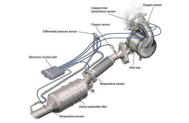 como-puedo-regenerar-el-filtro-de-particulas-diesel