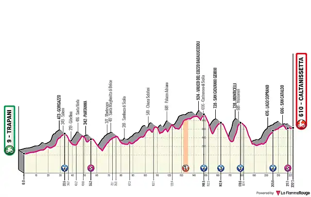 t-6-trapani-caltanissetta