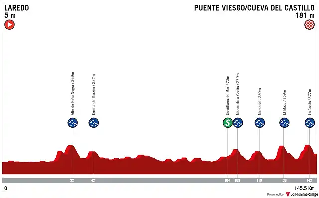 12 laredo-puente-viesgo-vae-12