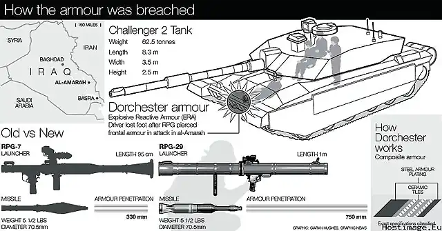 RPG29 against challenger2