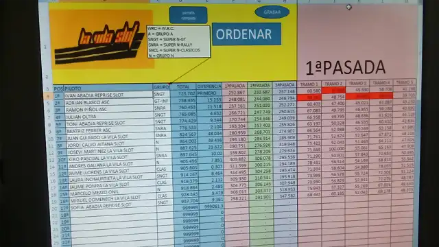 CLASIFICACION 5 RALLY VILA 2015