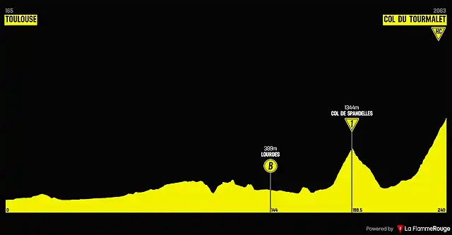 e12-toulouse-col-du-tourmalet