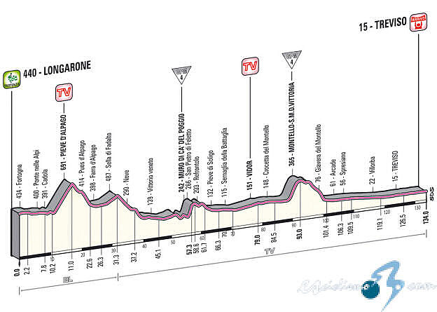 giroitalia2013et12g