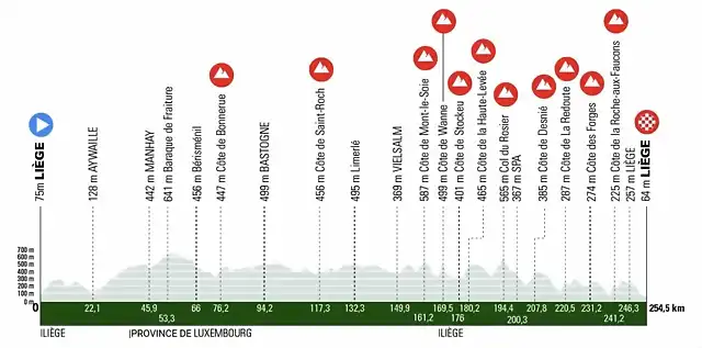 profil-liege-bastogne-liege-2024