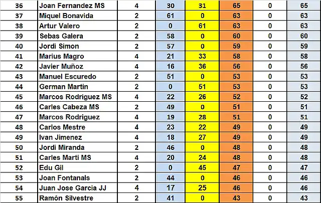 CAMP. TOTAL DEL 36 AL 55