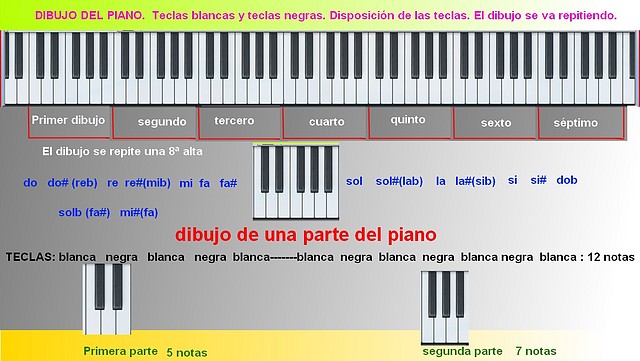 el piano